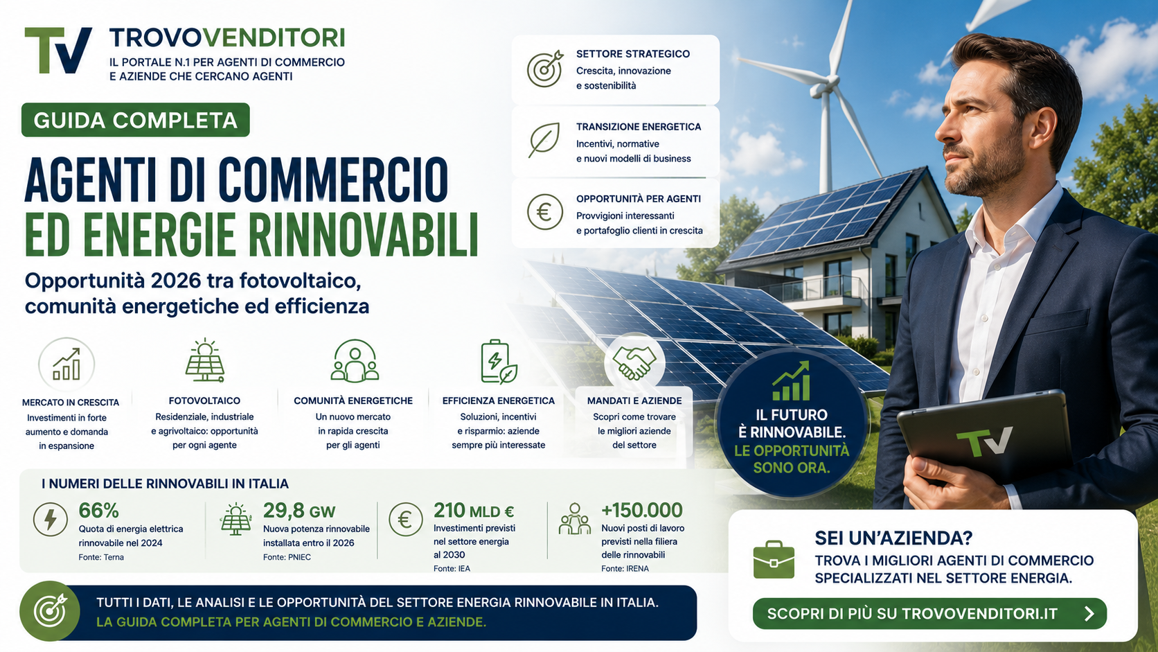 Agenti di commercio ed energie rinnovabili: opportunità 2026 tra fotovoltaico, CER ed efficienza energetica (copia)