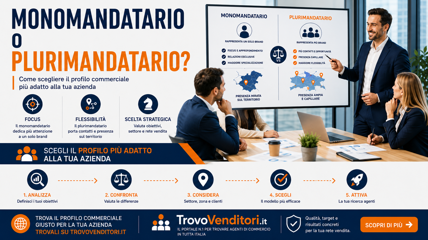 Agente monomandatario o plurimandatario: quale scegliere per la tua azienda?