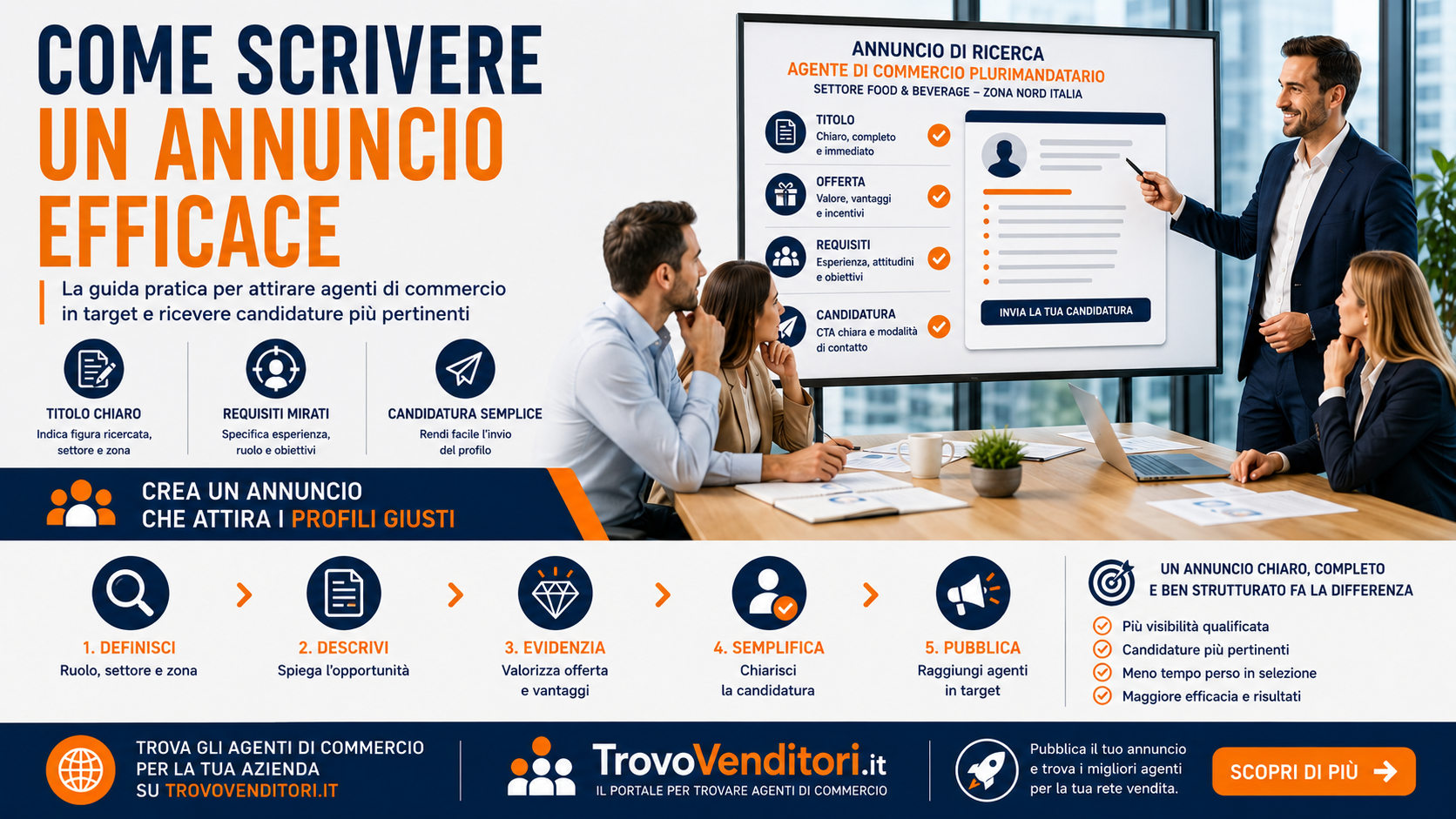 Come scrivere un annuncio efficace per cercare agenti di commercio